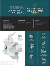 Load image into Gallery viewer, Café Granja La Esperanza-Competition Lot-Cerro Azul Geisha Natural