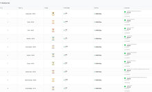 Load image into Gallery viewer, Re-cup 2026 Bolivia Finca Isabel private auction lot Geisha Cupping